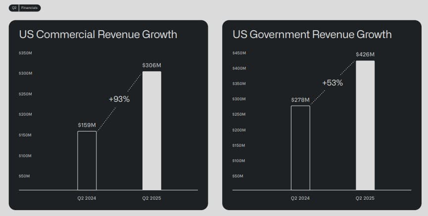2 Artificial Intelligence (AI) Stocks the U.S. Government Is Actively Backing in 2025 - The Motley Fool