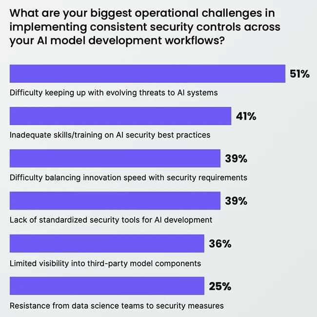 Bridging the AI model governance gap: Key findings for CISOs - Help Net Security